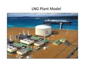 LNG model