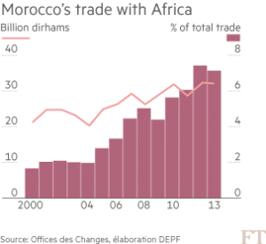 Trade graph