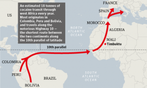 Drug route