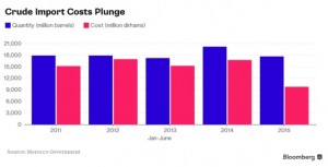 Crude