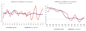 inflation_morocco