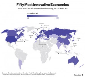 economies